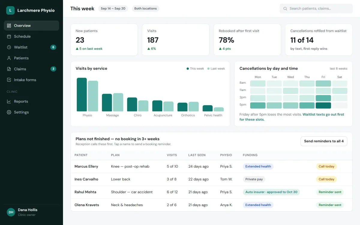 A clinic dashboard for a fictional physiotherapy clinic.